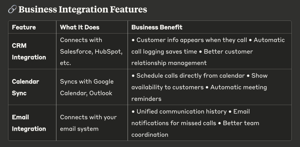 Business Integration Features